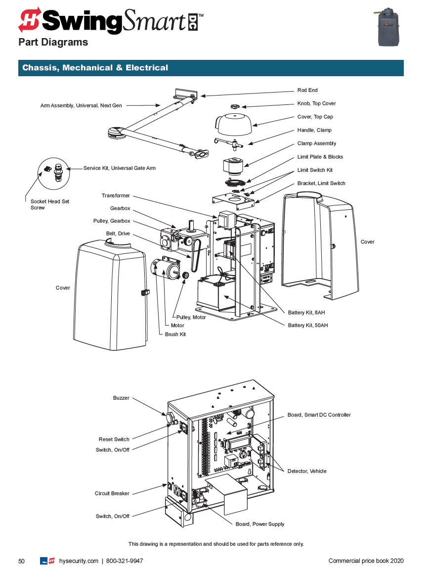 INF HySecurity Product Details Gates and Controls